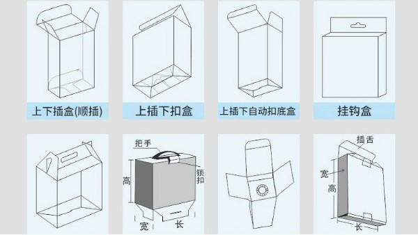 包裝盒子是指什么 包裝盒常見(jiàn)的14種盒型有哪些